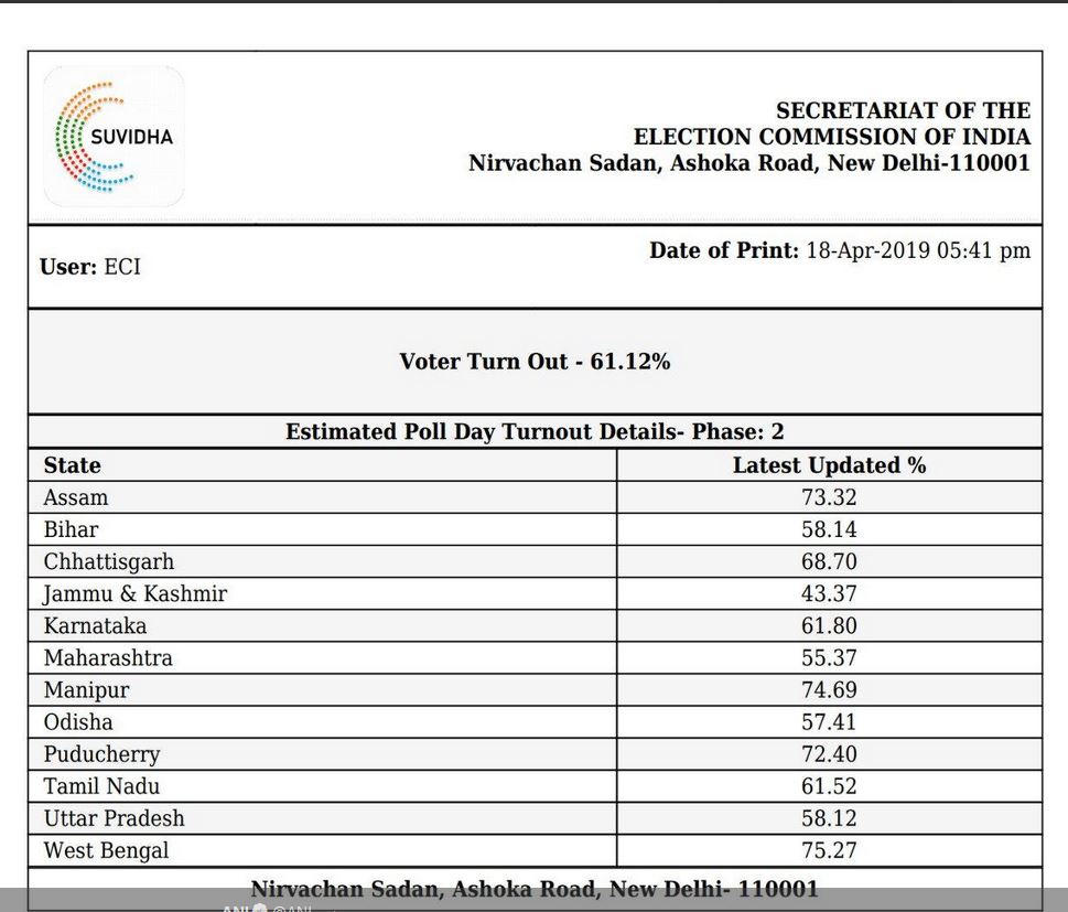 poll percentage in lok sabha election