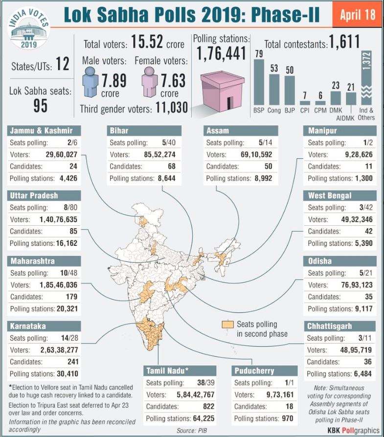 lok sabha polls etv bharat