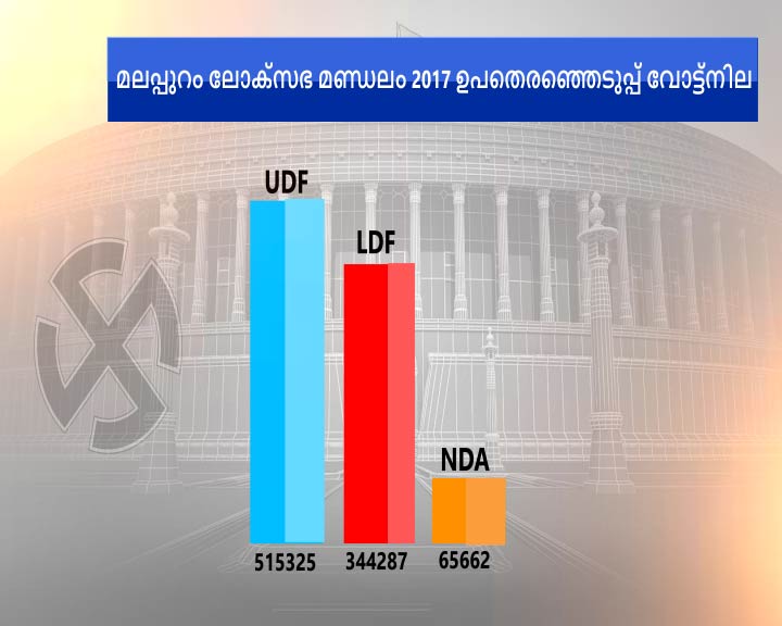 ok sabha election 2019  vadakara constituency  election 2019  വടകര മണ്ഡലം  ലോകസഭാ തെരഞ്ഞെടുപ്പ് 2019