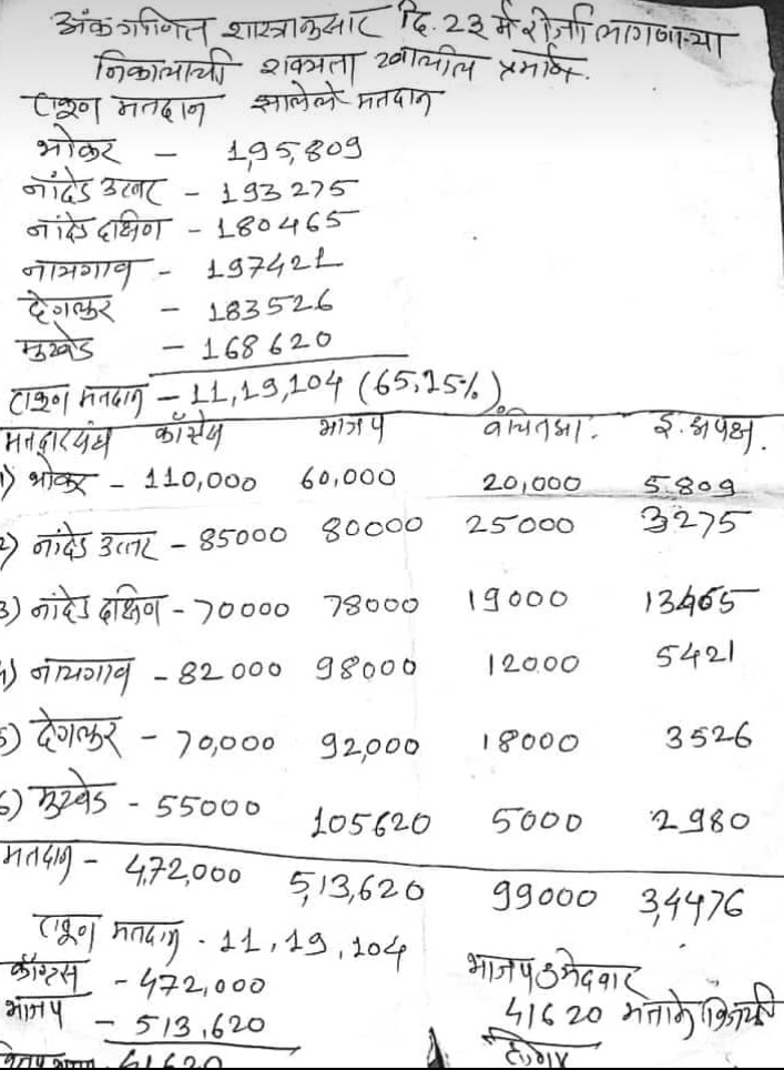 जिल्हाधिकारी कार्यालय