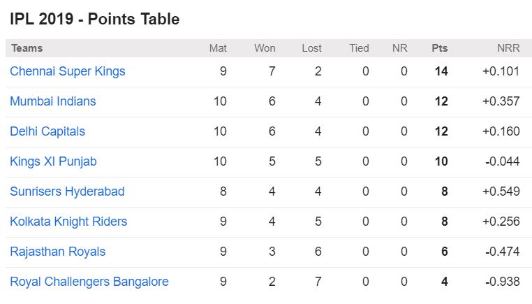 dhoni won toss and choose field