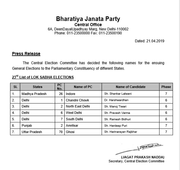 BJP's 23rd list for the 2019 Lok Sabha elections