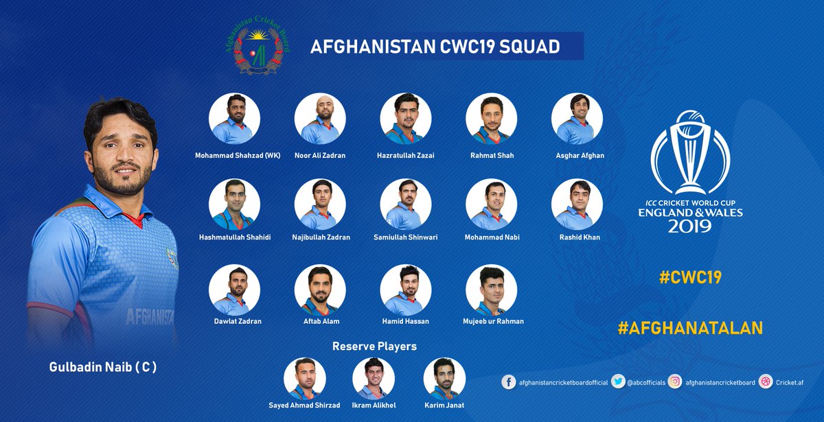 Afghanistan's World Cup squad