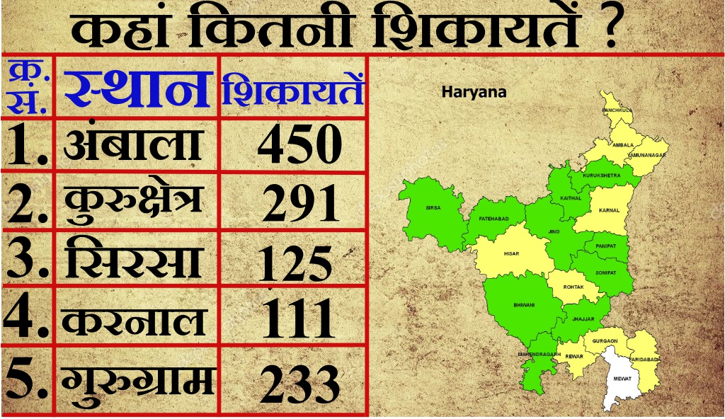 पढ़िये कहां कितनी शिकायतें मिली