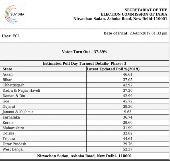 Voter turnout