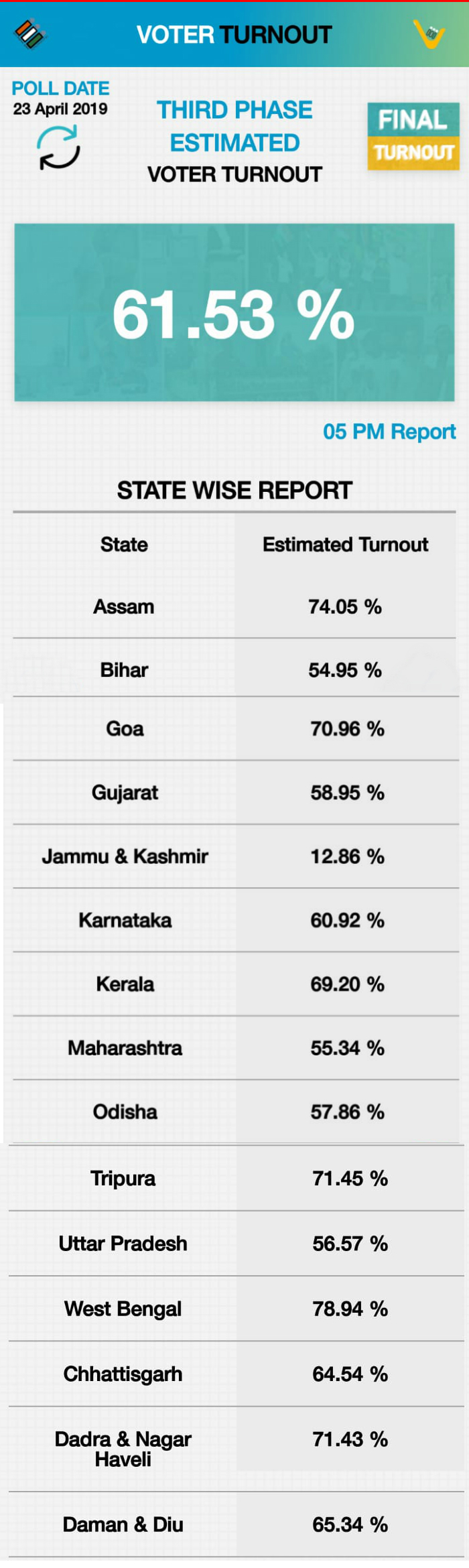 poll 2019