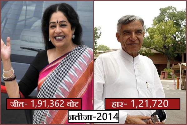 kirron kher will be bjp candidate of chandigarh