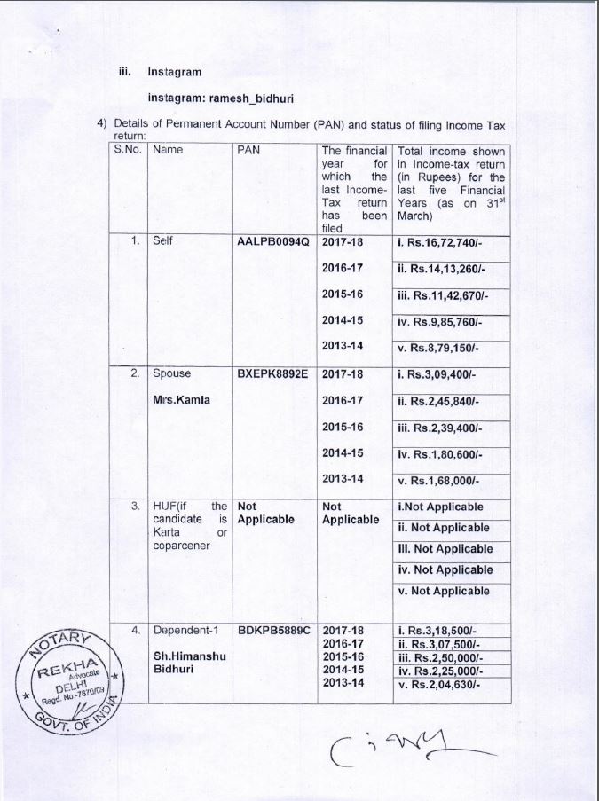 Ramesh Bidhuri BJP Property increase in halafnama Delhi