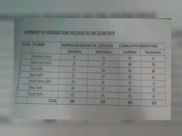 Nomination scuritiny will be done on 24 april