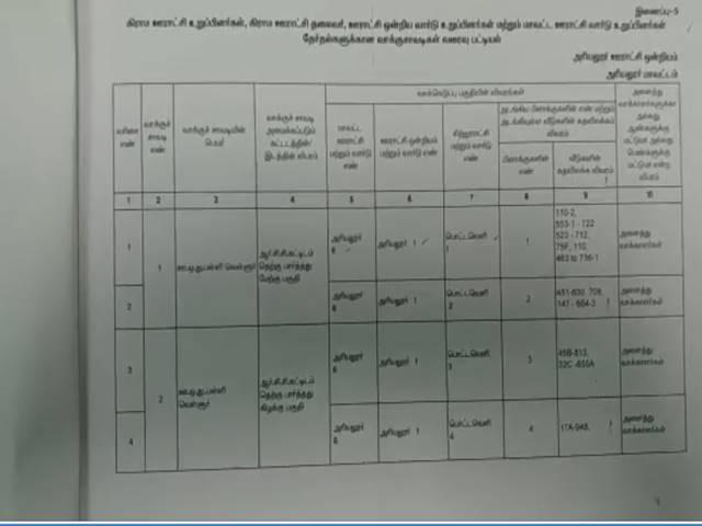 உள்ளாட்சி,தேர்தல்,வாக்குச்சாவடி, அரியலூர்