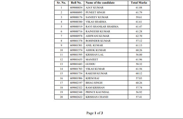 hpssc declared result of lineman recruitment exam result