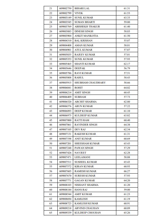 hpssc declared result of lineman recruitment exam result