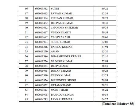 hpssc declared result of lineman recruitment exam result