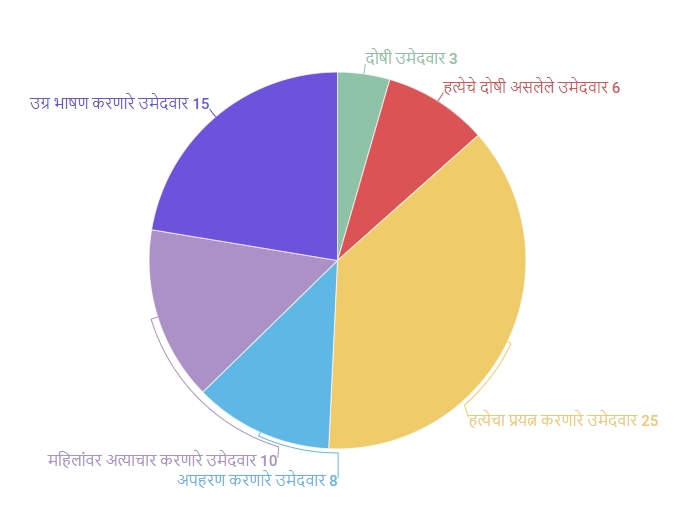 Chart 1