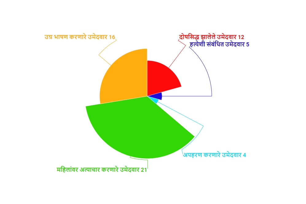 Chart2