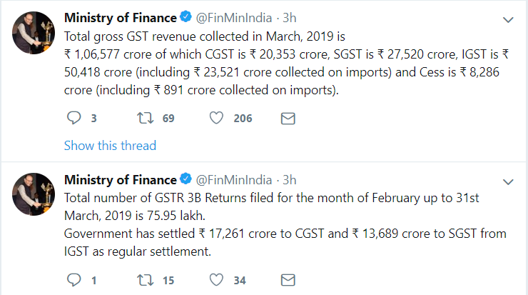 GST