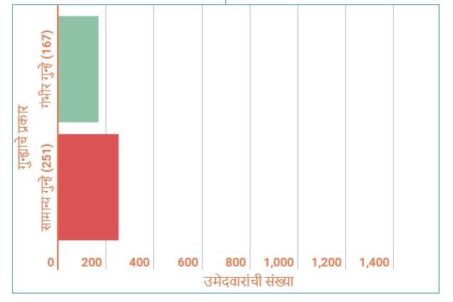 Chart 3