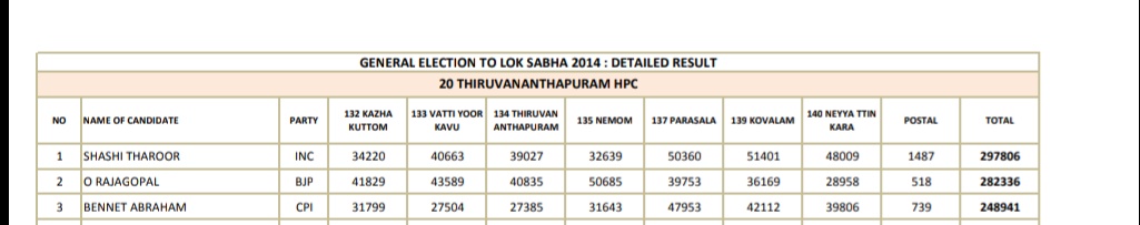 Election Urgent  lok sabha Election 2019  thiruvanthapuram lok sabha  ലോക്സഭാ ഇലക്ഷൻ 2019  തിരുവന്തപുരം ലോക്സഭാ മണ്ഡലം