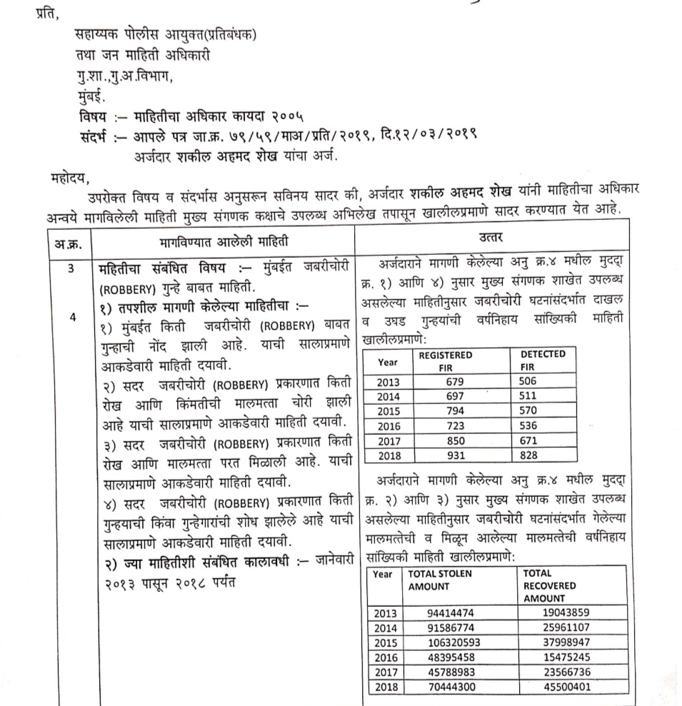 मुंबईमध्ये ६ वर्षात दरोड्याच्या गुन्ह्यात ५० टक्क्यांनी वाढ