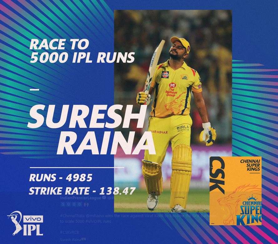 Suresh Raina, Virat Kohli, CSK, RCB, IPL