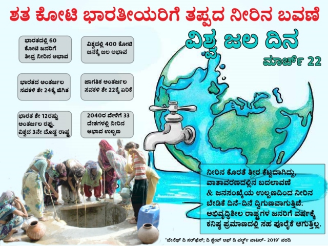 World Water Day