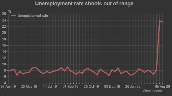 Source: Centre For Monitoring Indian Economy