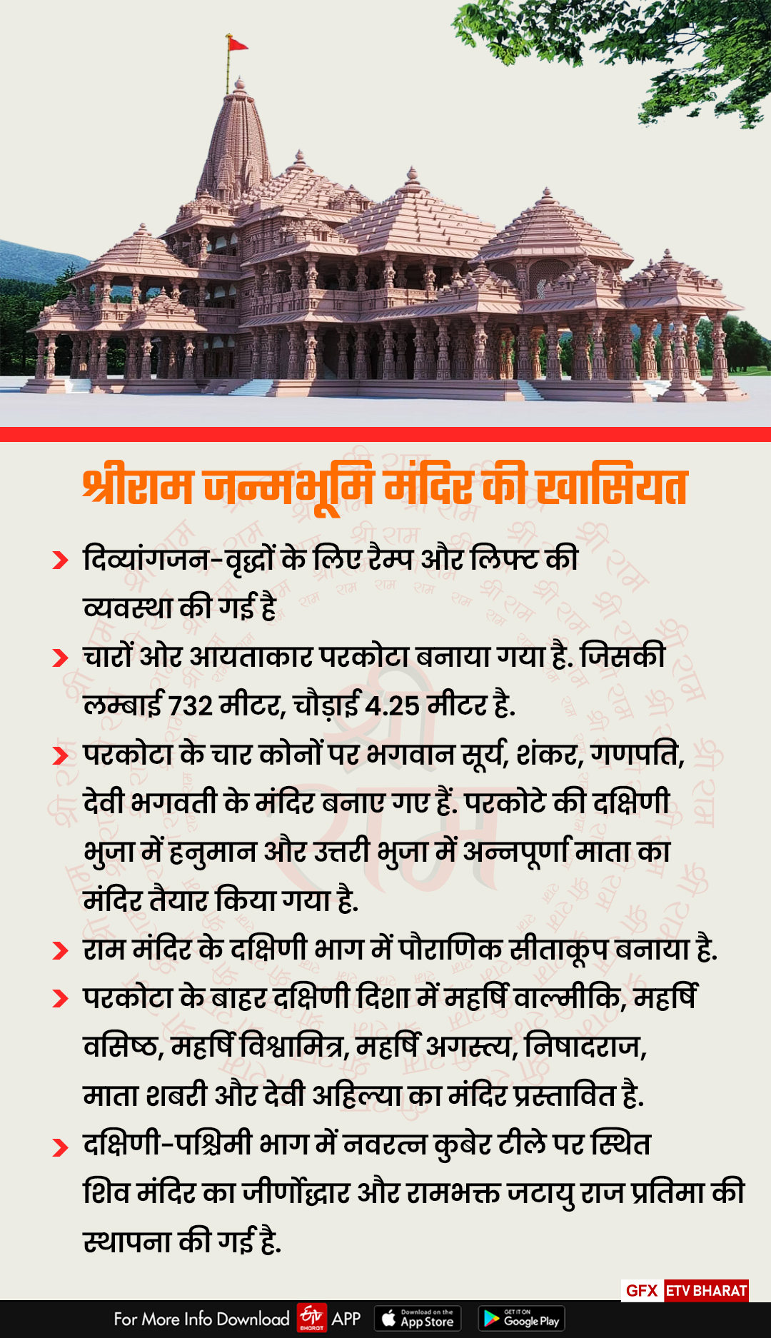 श्रीराम जन्मभूमि मंदिर की खासियत