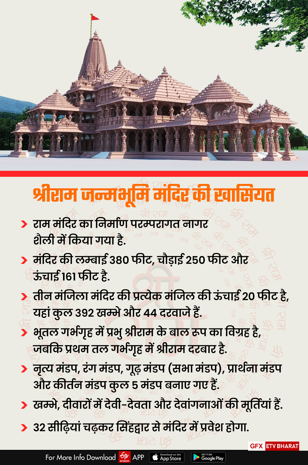 श्रीराम जन्मभूमि मंदिर की खासियत