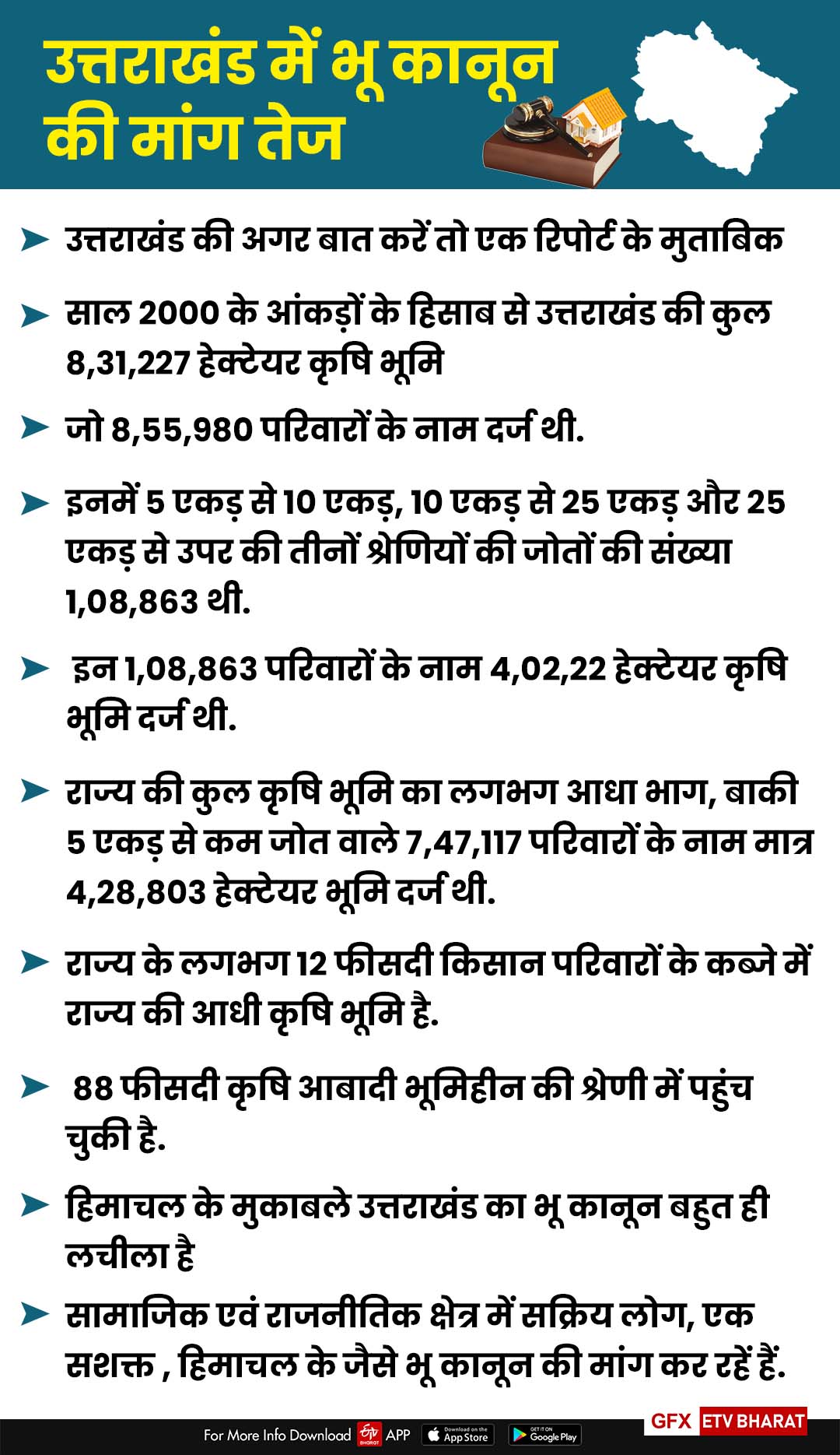 Uttarakhand Land Law