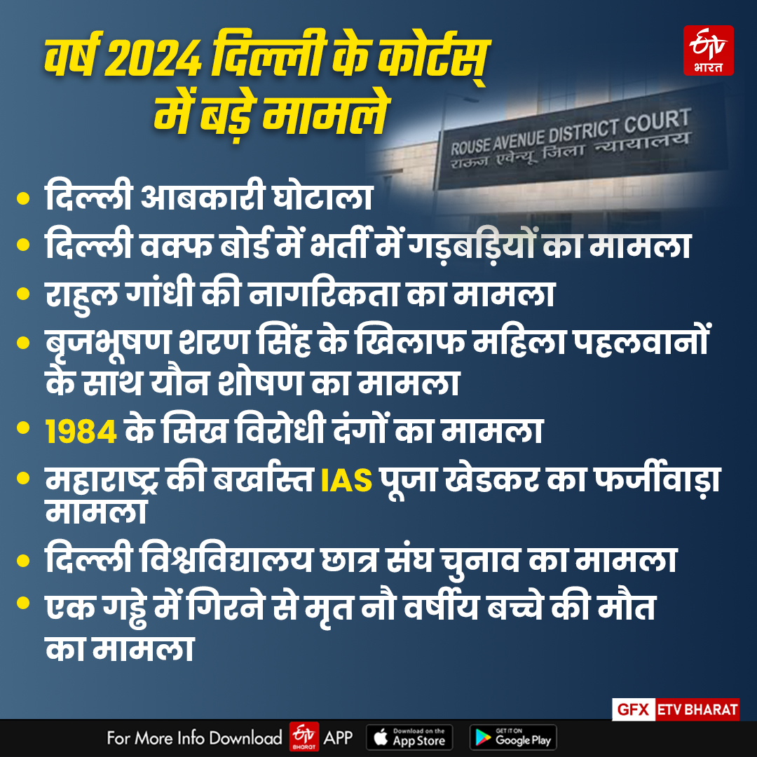 साल 2024 में दिल्ली की अदालतें बनी राजनीतिक जंग का मैदान