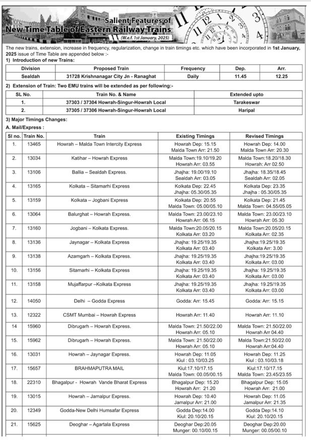 Train time table