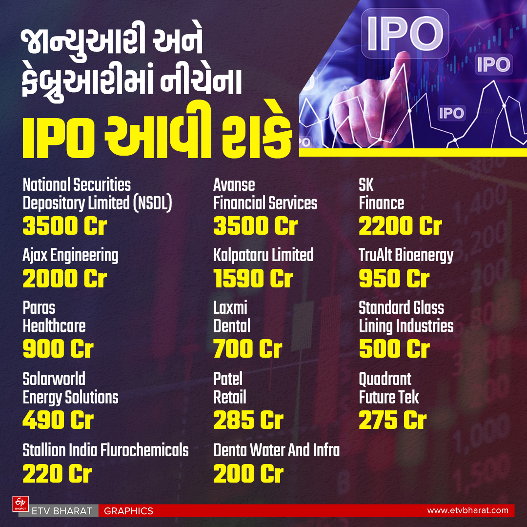 2025 ના પ્રથમ ક્વાર્ટરમાં 15 IPO આવવાની શક્યતા