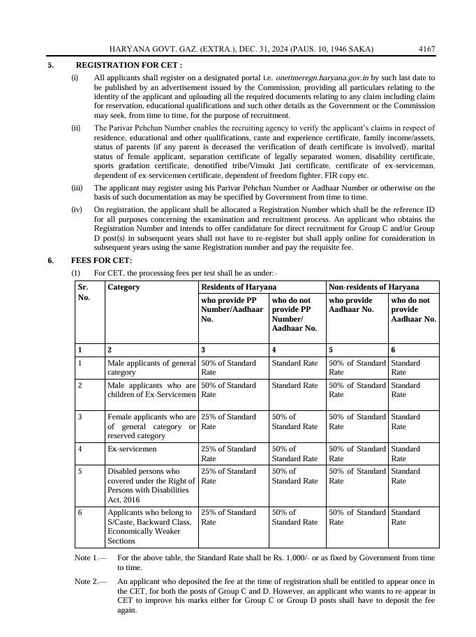 Haryana Government issued notification of Common Eligibility Test CET Haryana Staff Selection Commission HSSC