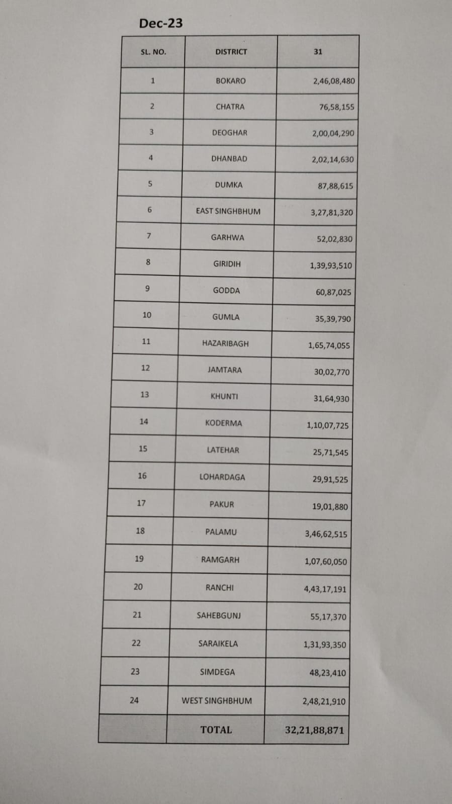 Liquor Sale In Jharkhand