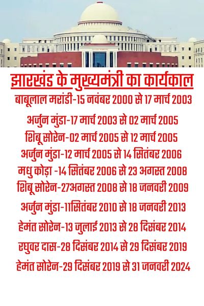 tenure of Chief Minister