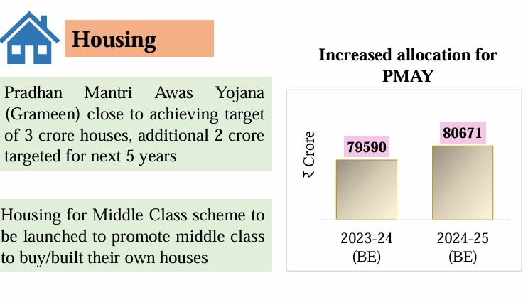 Budget 2024 Total Details In Telugu