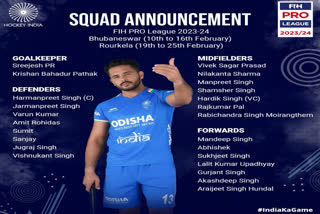 Hockey India named a 24-member lineup for the upcoming FIH Pro League 2023-24 and Harmanpreet Singh will captain the team.