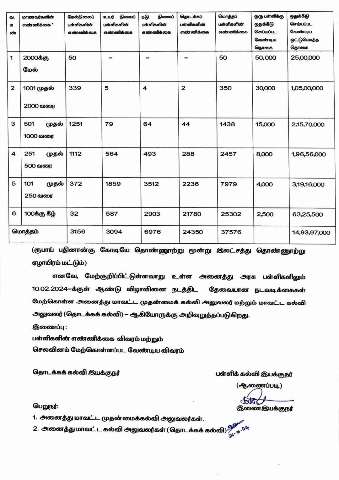 School Education Department orders to conduct annual day in government schools in Tamil Nadu