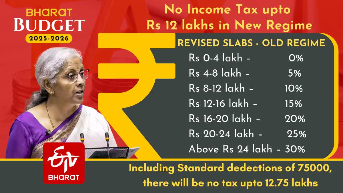 The income tax slabs in the old regime.