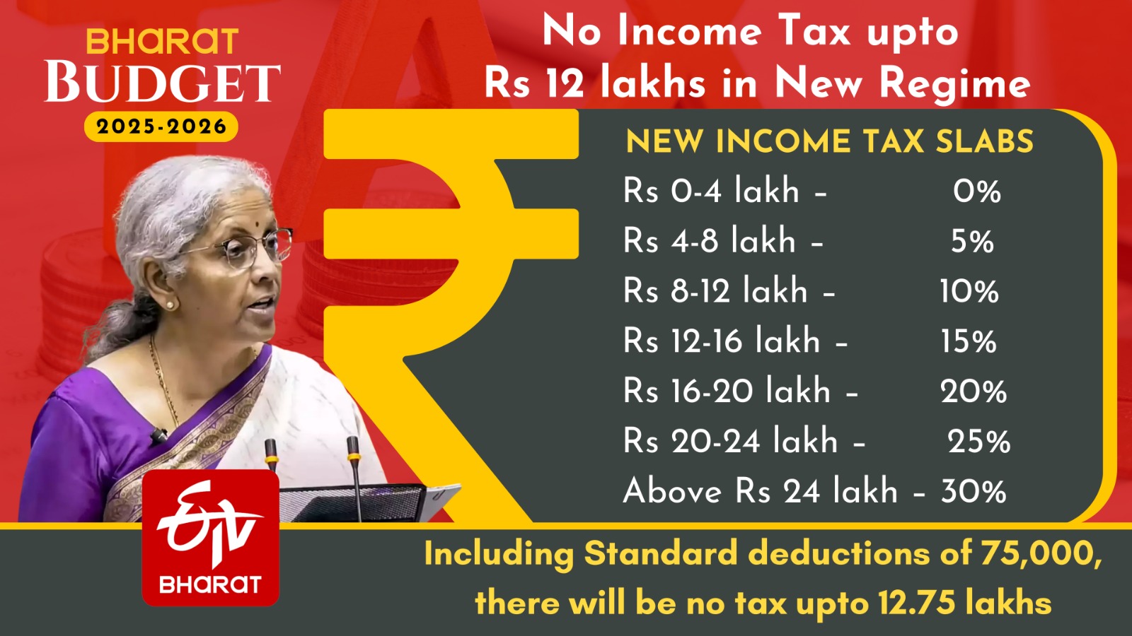 INCOME TAX SLABS