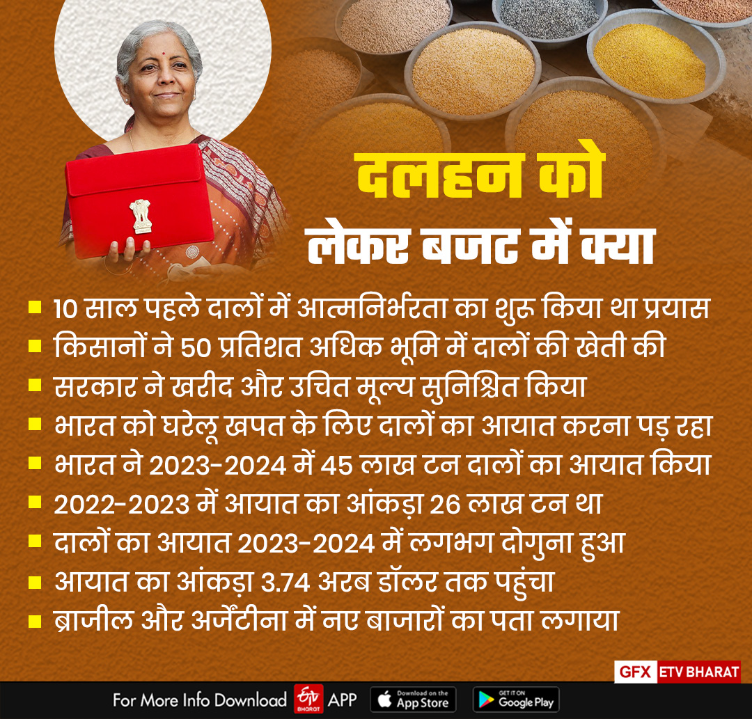 NIRMALA SITARAMAN FOCUS ON PULSES