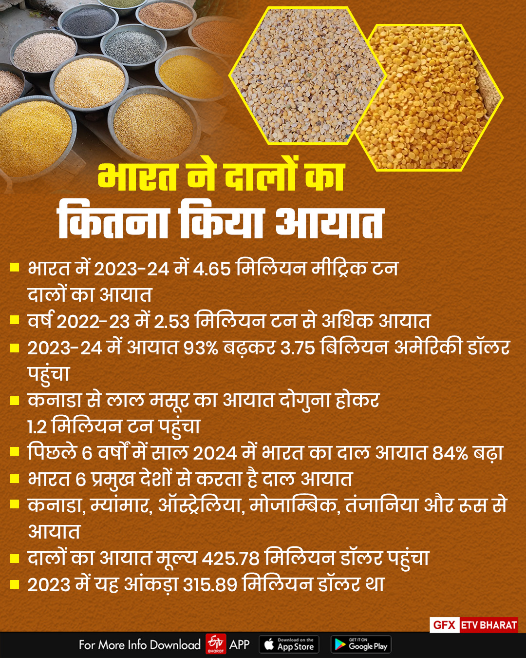 How much pulses India import