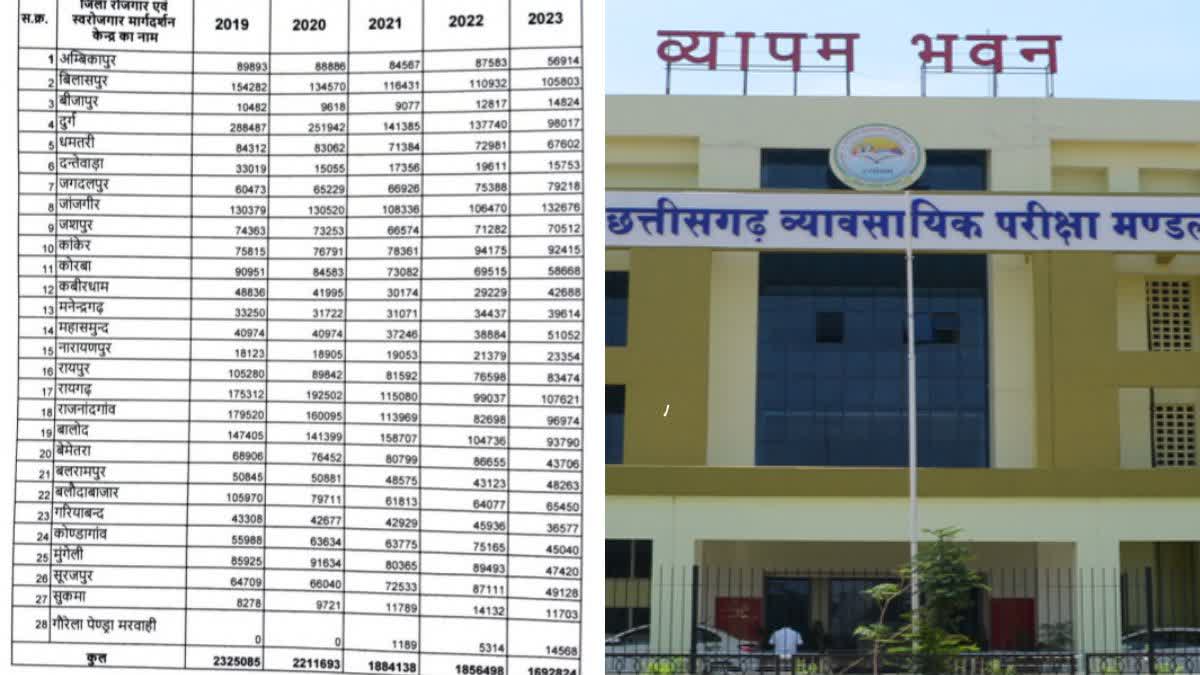 Higher Education Department Chhattisgarh