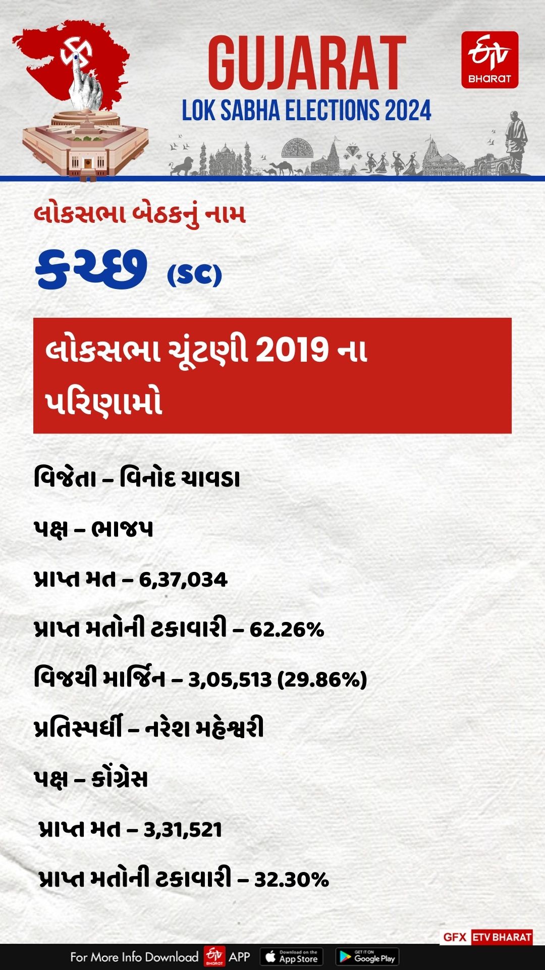 લોકસભા ચૂંટણી 2019 ના પરિણામો