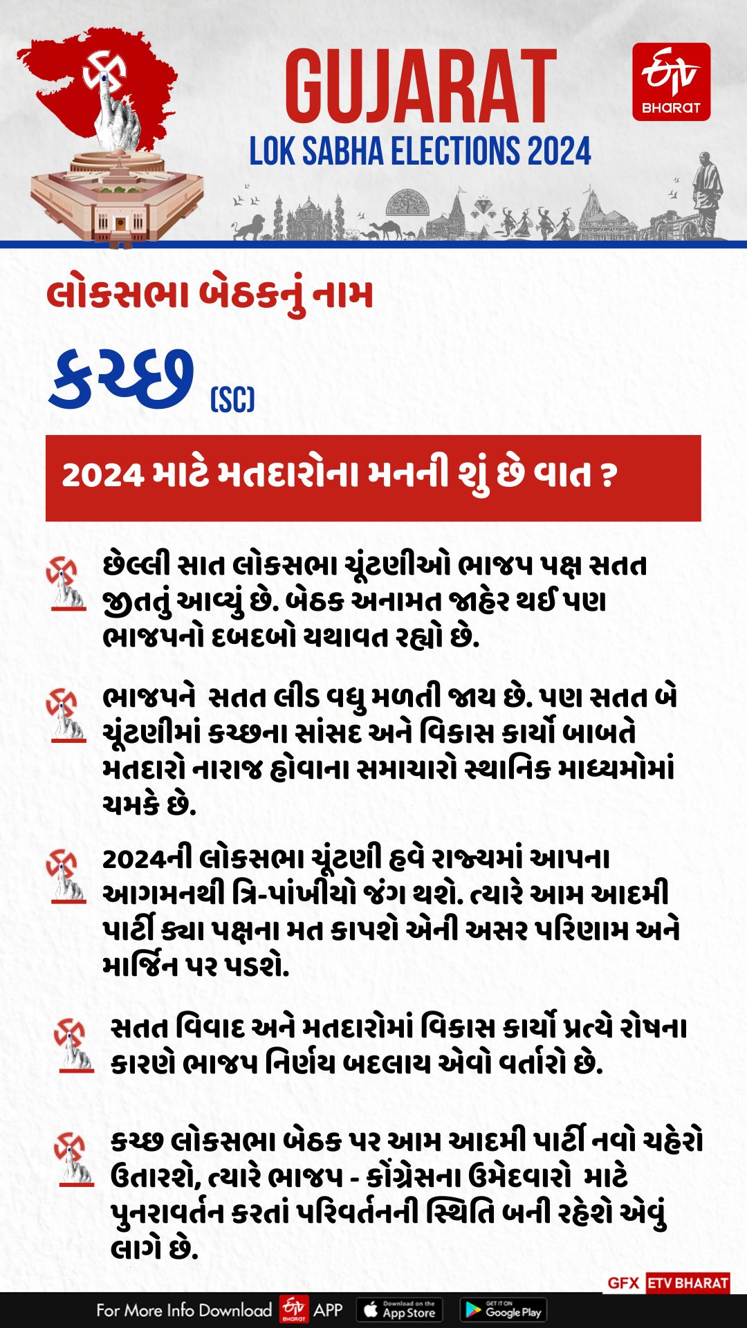 મતદારોનો મિજાજ