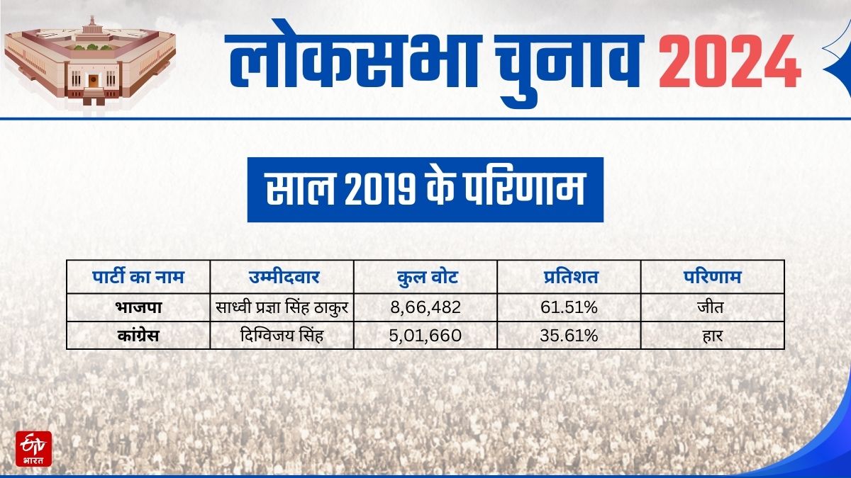 mp lok sabha election 2024