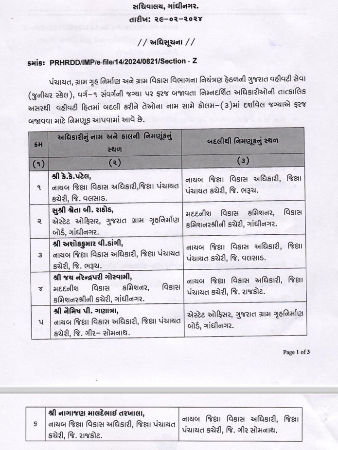 6 નાયબ જિલ્લા વિકાસ અધિકારીઓને બદલીના આદેશ