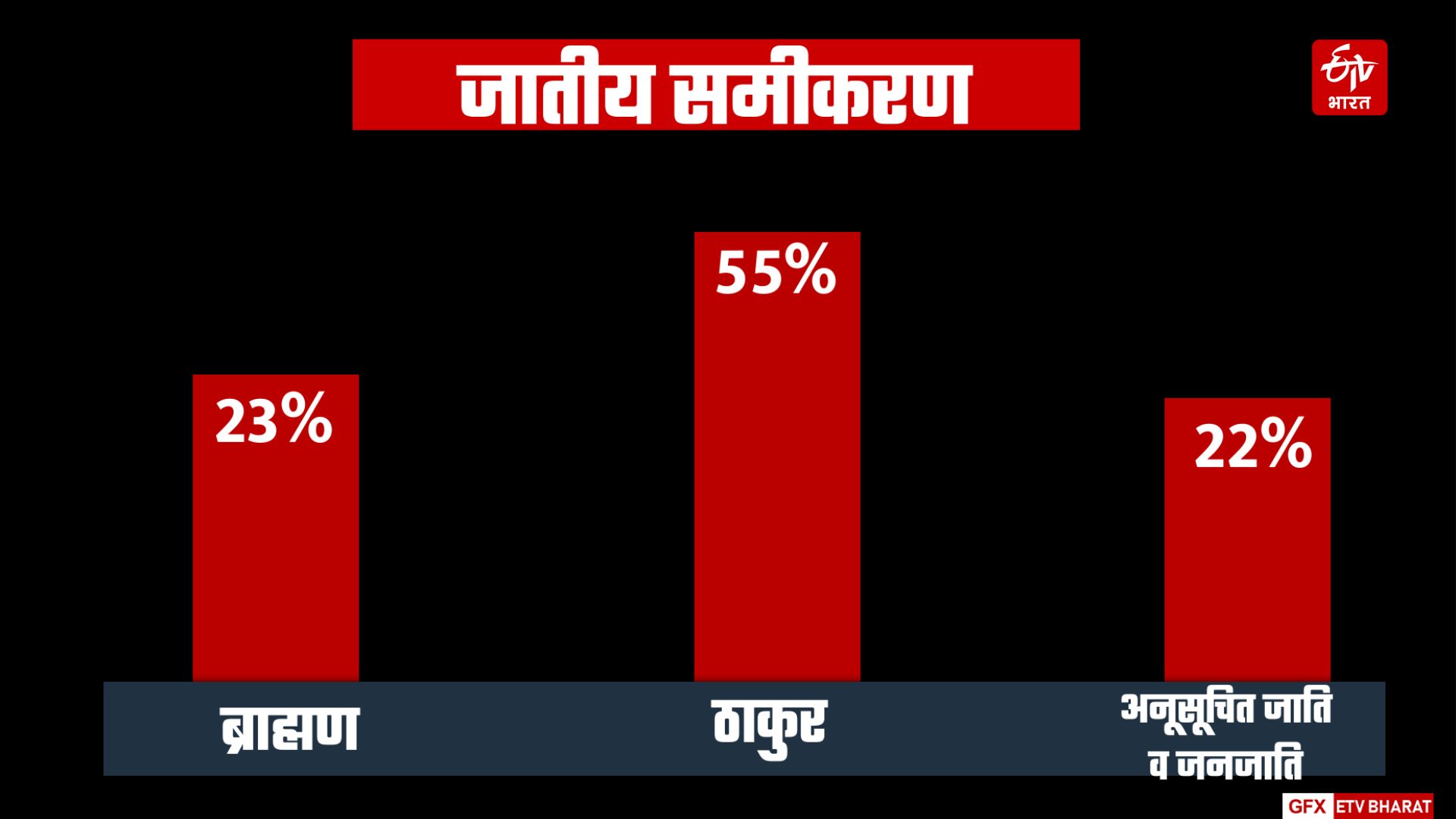 Almora Pithoragarh Lok Sabha seat ​