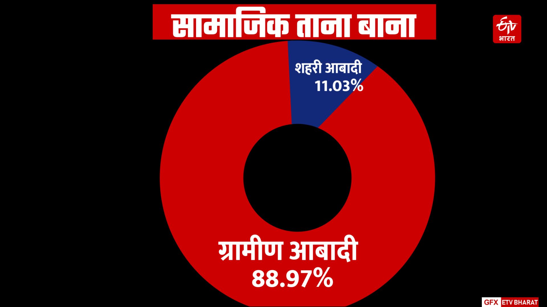 Almora Pithoragarh Lok Sabha seat ​