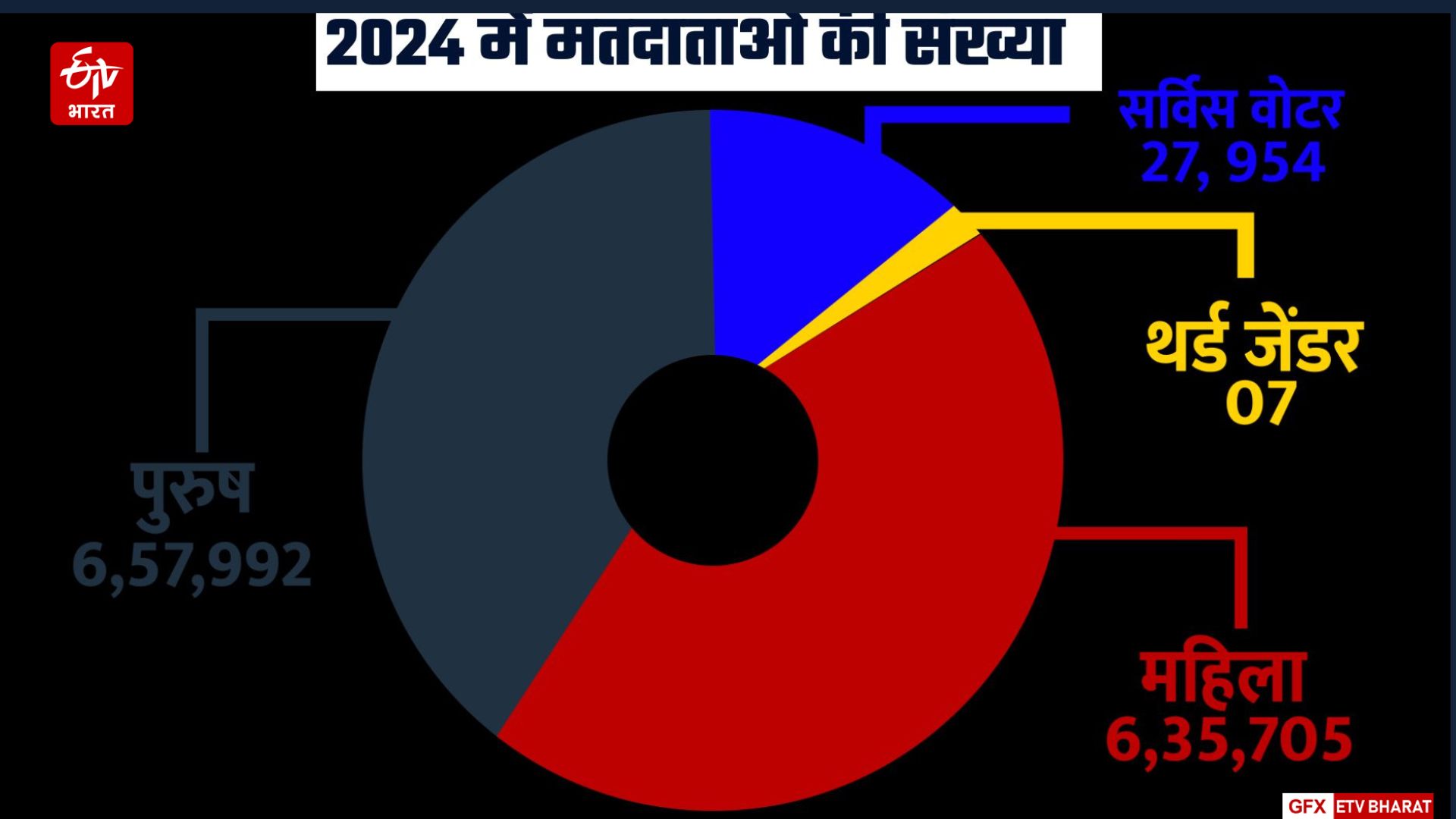 Almora Pithoragarh Lok Sabha seat ​